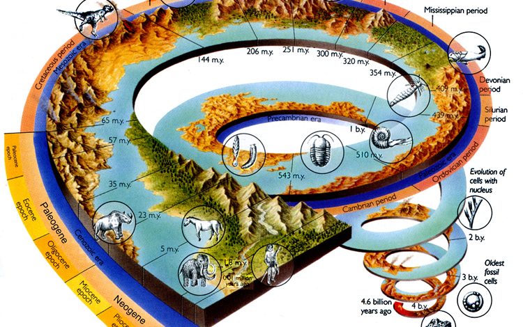 مقياس الزمن الجيولوجي
