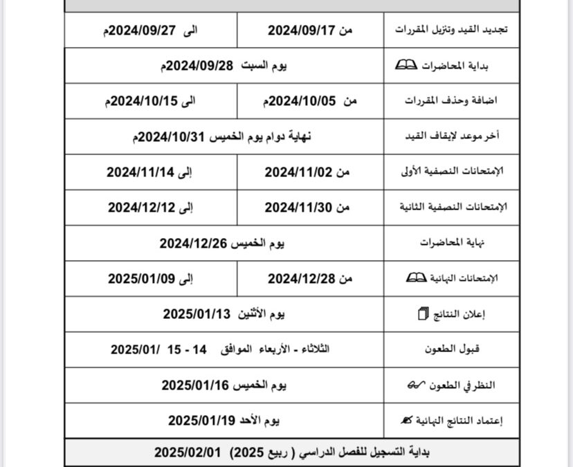 الخطة الدراسية للفصل الدراسي خريف 2025/2024م