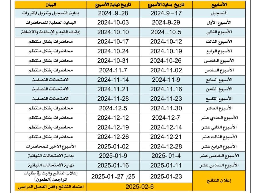 الخطة الدراسية لفصل الخريف 2025/2024م