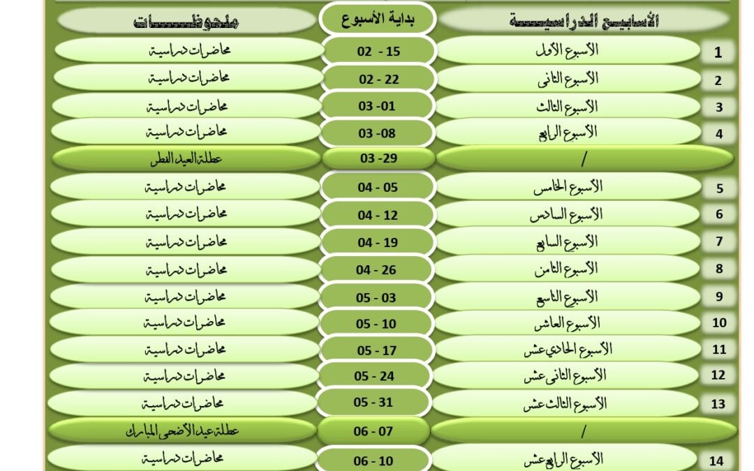 الخطة الدراسة لفصل الربيع 2025م