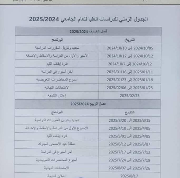 الخطة الزمنية للدراسات العليا للعام الجامعي 2024-2025.