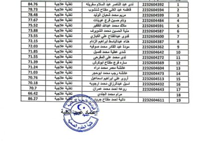 قسم التغذية العلاجية