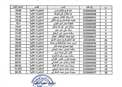 قسم المختبرات الطبية