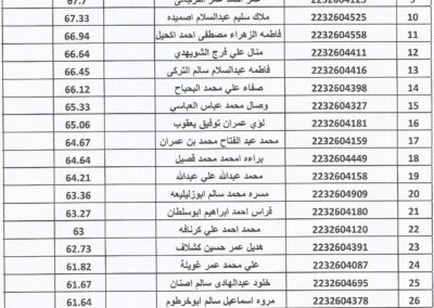 الطلبة المُنسبين