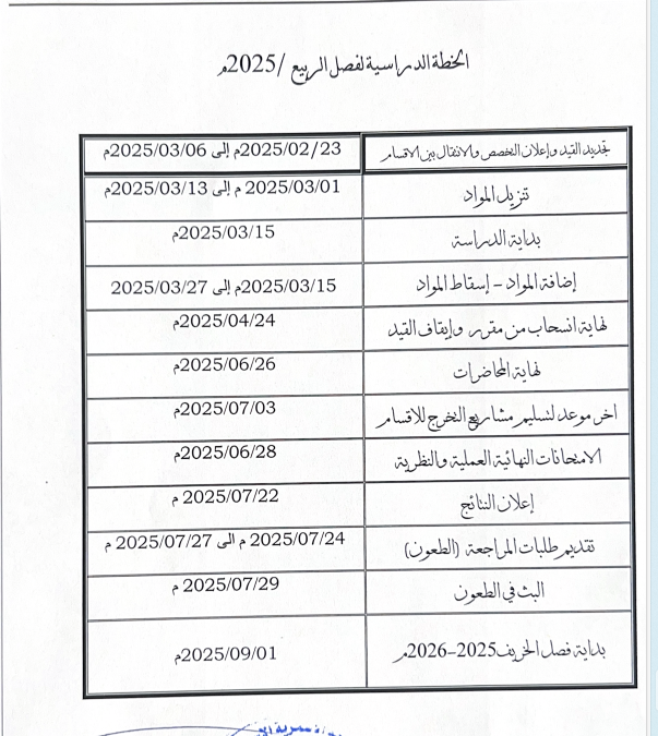 الخطة الدراسية لفصل ربيع 2025م